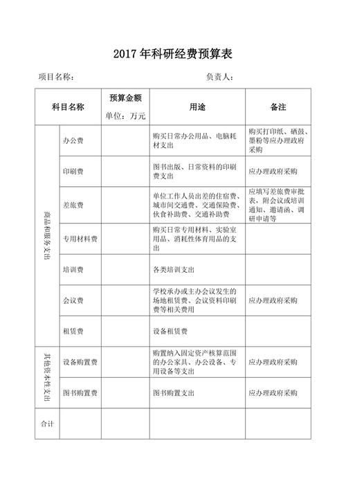 科研经费的范围或内容是什么？科研项目预算调整-图2