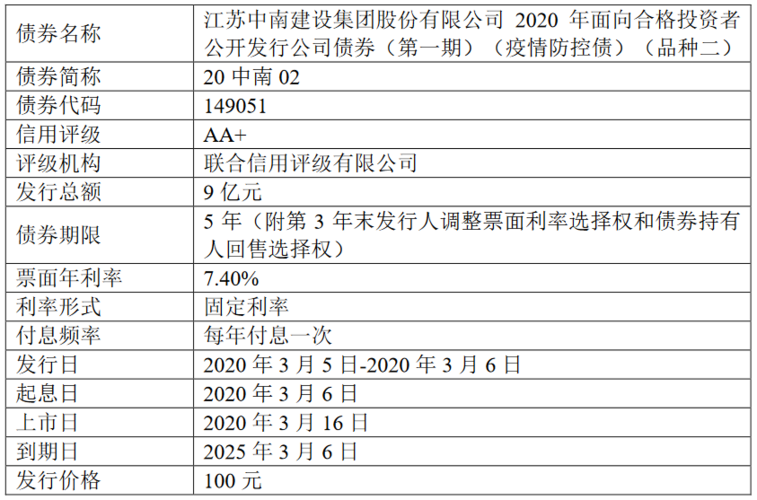 债券项目什么意思？公司债项目-图2