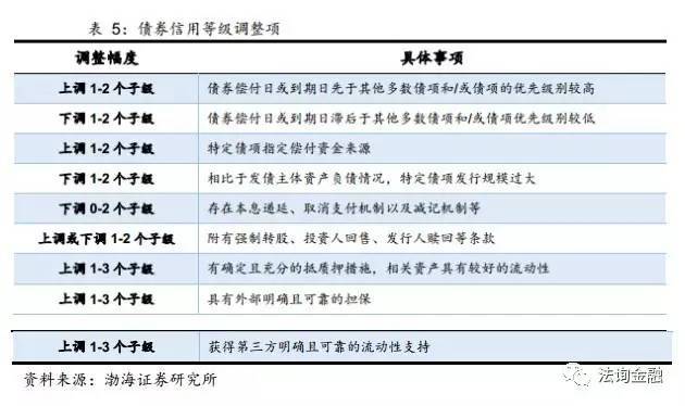 债券项目什么意思？公司债项目-图3