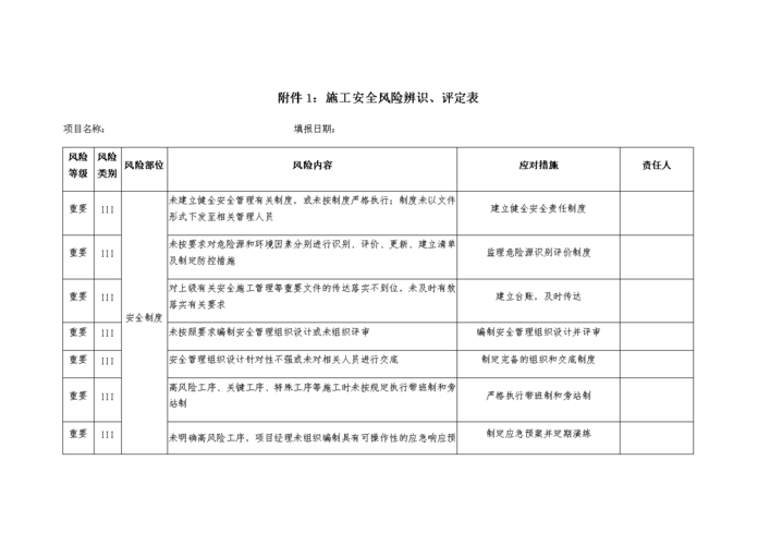 建筑工程安全评价资质管理办法？项目风险评估的方法-图1