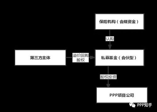 基金和信托能否成为PPP项目的资本金？私募基金在ppp项目-图1