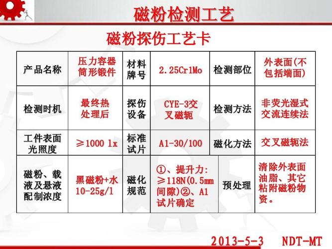 300平方米的墙面挂磁粉怎样预算资金？磁粉项目-图2