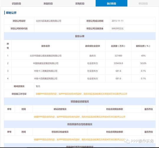 ppp项目库怎样查询？ppp财政部示范项目-图3