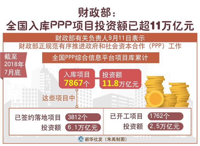 ppp项目库怎样查询？ppp财政部示范项目-图1