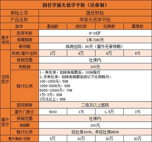 国寿学无忧综合意外保险包括哪些项目？国寿项目-图1