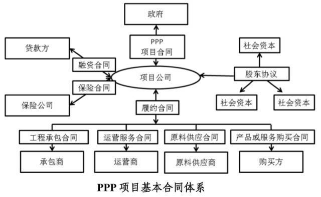 ppp项目公司属于甲方吗？ppp项目资本方-图1