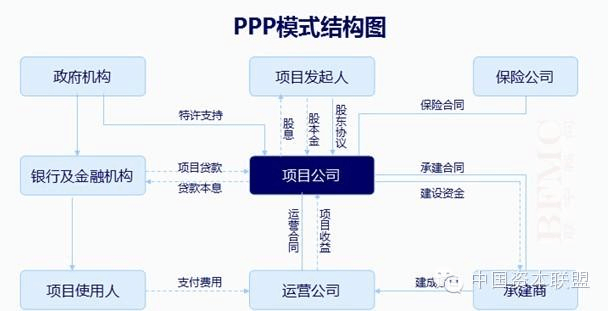 高速公路PPP项目整体运营方案？ppp项目拓展-图2