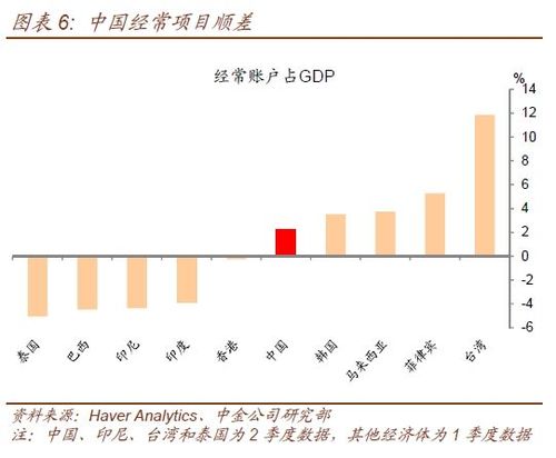 经常项目顺差什么意思？经常项目是什么-图1