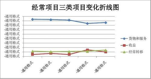 经常项目顺差什么意思？经常项目是什么-图2