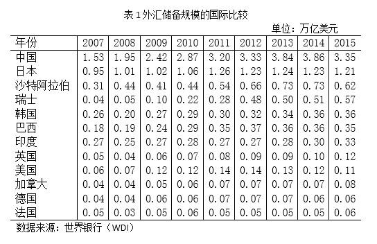 经常账户的顺差和逆差对汇率又和影响？汇率与经常项目-图1