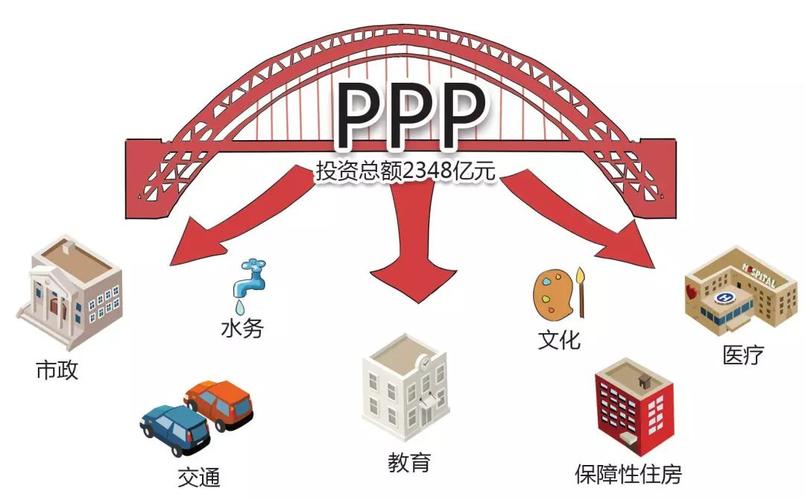 ppp项目一般不超过当地财政收入？房地产ppp项目-图2