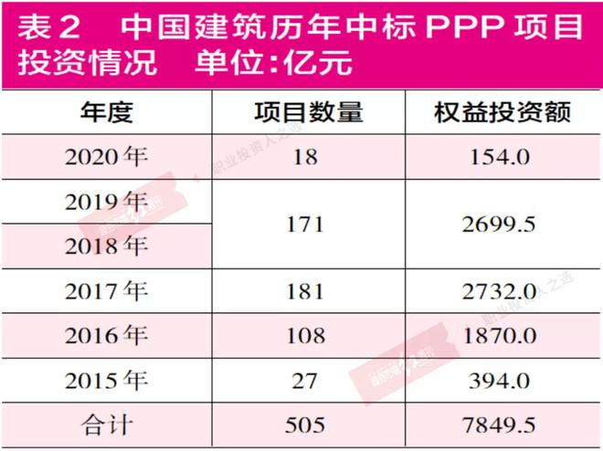 ppp折现率要求？ppp项目利率-图1