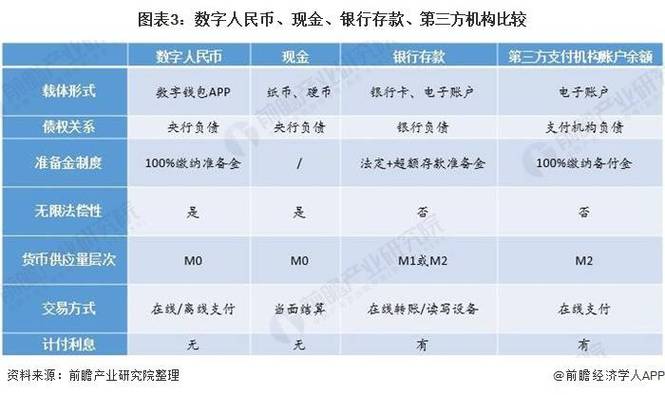 电子货币与电子钱包的区别？数字货币之路电子钱包-图2