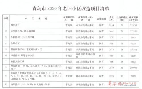 青岛市最低生活费标准含什么项目？平度项目-图1