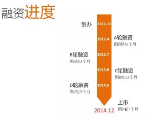 天使轮估值1亿意味着什么？天使轮融资项目-图3