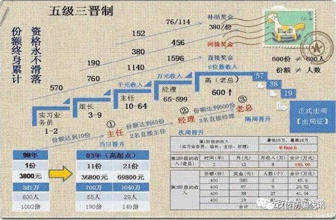 1041工程是国家项目吗？传销项目-图1