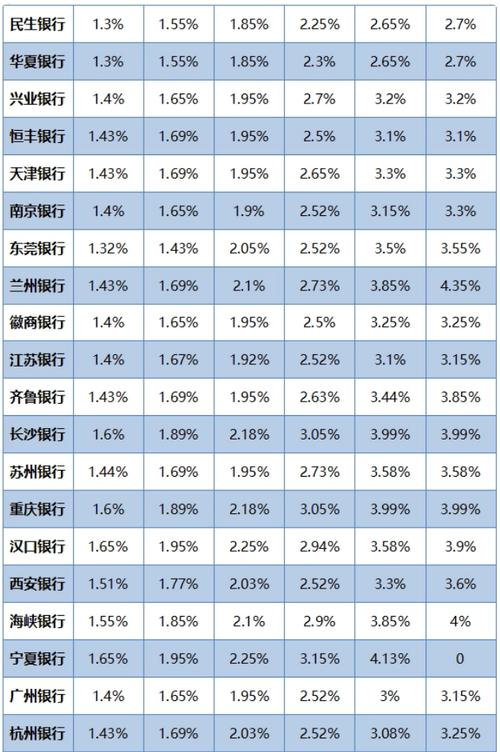 2023年各大银行的贴现率是多少？项目贴现率-图2