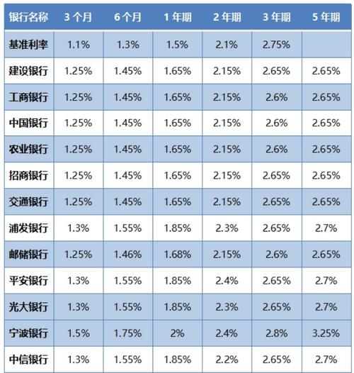 2023年各大银行的贴现率是多少？项目贴现率-图3