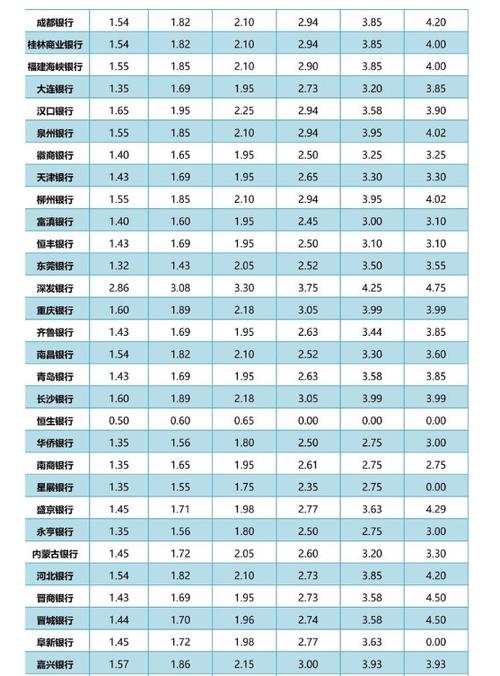 2023年各大银行的贴现率是多少？项目贴现率-图1