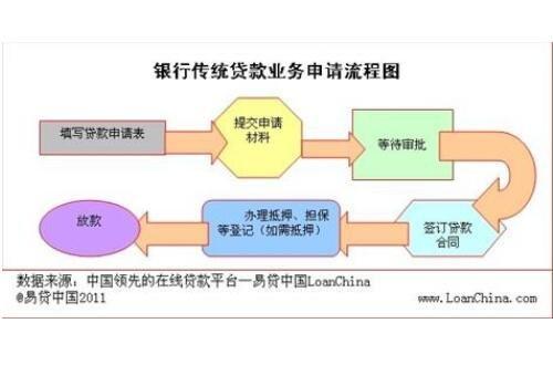 贷款业务的三个基本特征？项目贷款的特点-图2