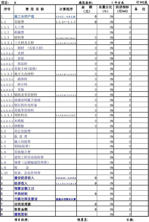 什么是报表项目？主要报表项目包括-图1