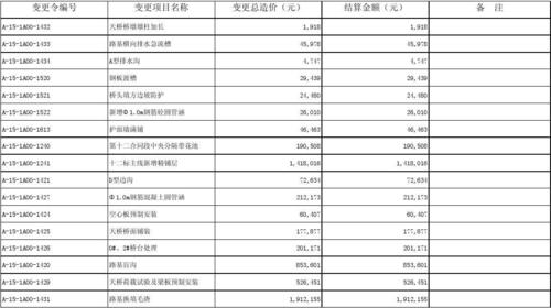 什么是报表项目？主要报表项目包括-图2