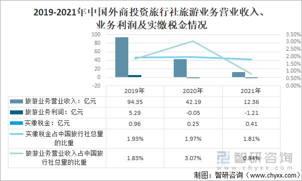 小旅行社一年利润？旅游项目利润-图2