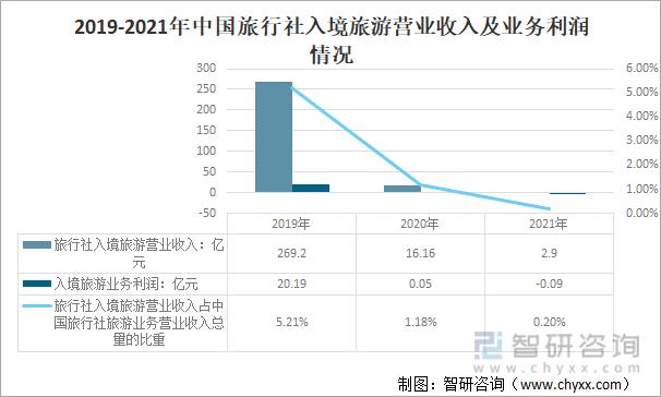 小旅行社一年利润？旅游项目利润-图3