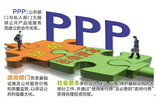 ppp适用范围？林业ppp项目-图3