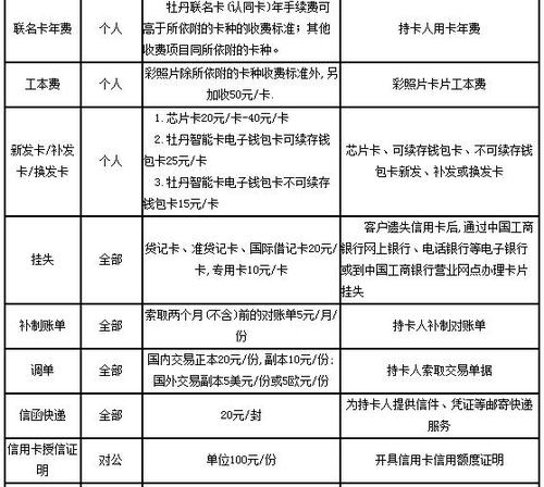 工商银行扣费标准？工行收费项目-图2