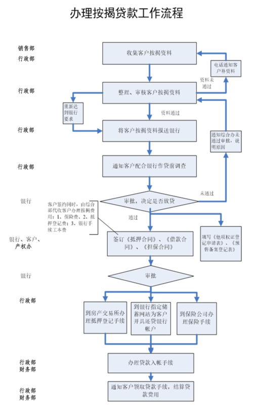 项目融资完整流程？如何申请项目贷款-图2