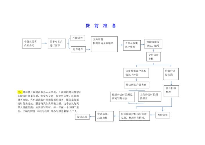 项目融资完整流程？如何申请项目贷款-图3