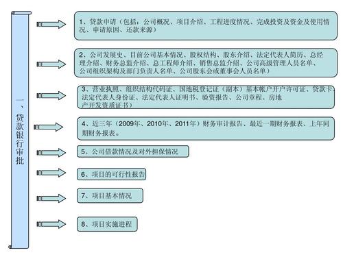 项目融资完整流程？如何申请项目贷款-图1