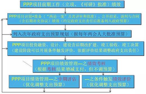 ppp审计方法？关于ppp项目结算-图3