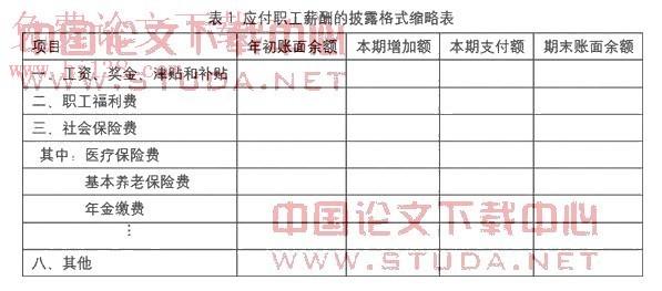 项目补助要做到应付职工薪酬里吗？公司项目补贴-图2