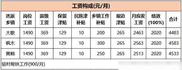 项目补助要做到应付职工薪酬里吗？公司项目补贴-图1