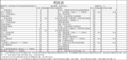 不计入会计利润总额的科目？构成利润总额的项目-图1