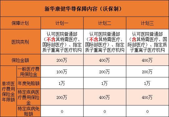 新华保险有哪些险种？新华保险投资什么项目-图1