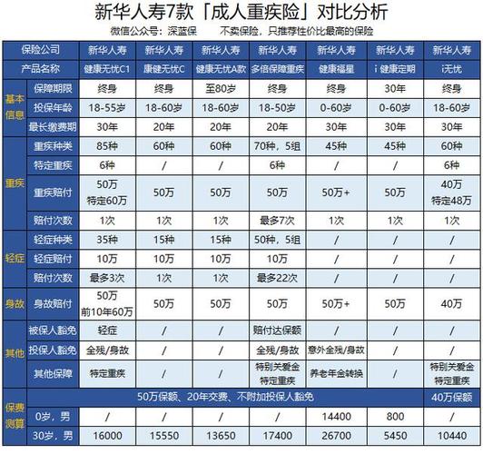 新华保险有哪些险种？新华保险投资什么项目-图2