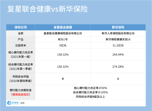 新华保险有哪些险种？新华保险投资什么项目-图3