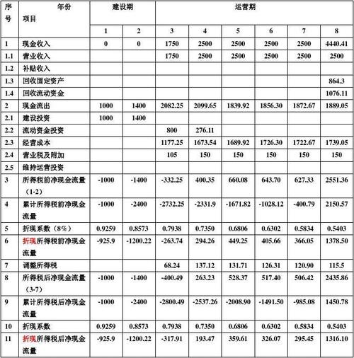 支付其他与投资活动有关的现金包括哪些？现金项目包括-图2