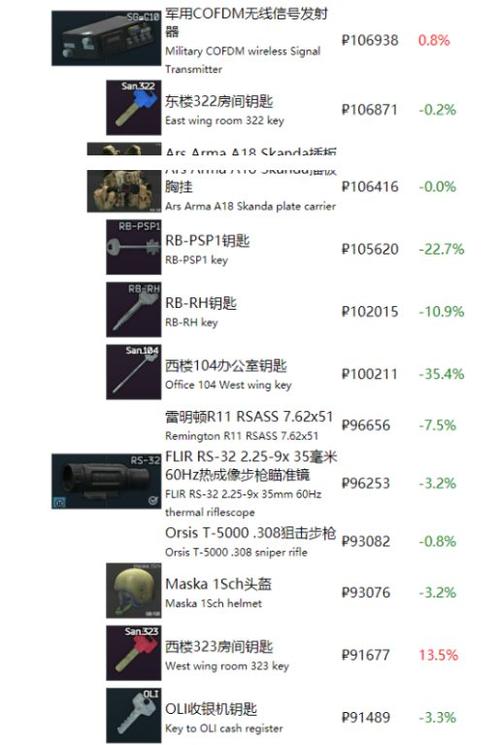 逃离塔克夫电脑版要多少钱？币合钱包 pc-图3