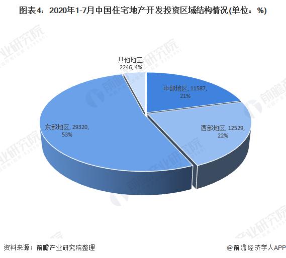 什么是房地产项目建设规模？房地产项目投资总额-图3