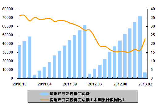 什么是房地产项目建设规模？房地产项目投资总额-图1