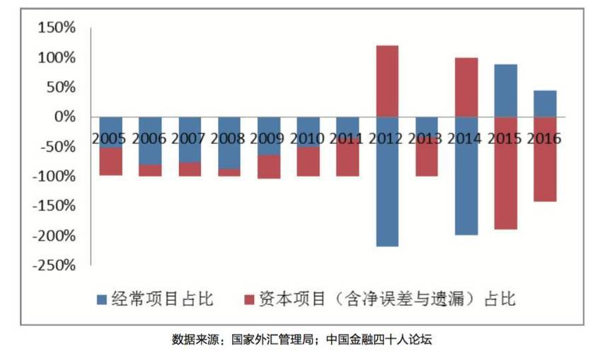 银行国际业务发展思路及措施？经常项目外汇政策重点-图3