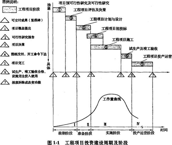 项目周期指什么？项目的回收期-图3