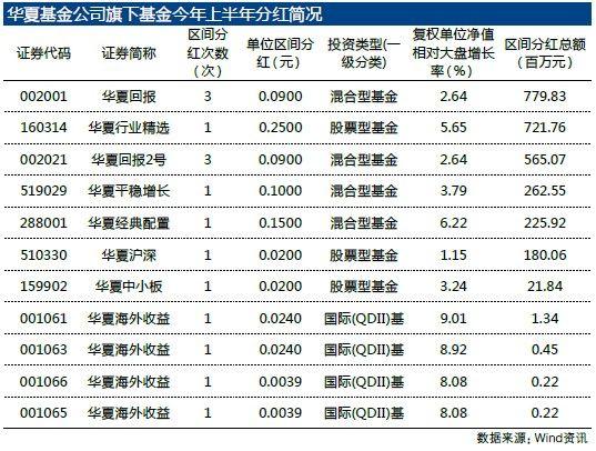 华夏基金投资哪些项目？基金公司投资项目-图1