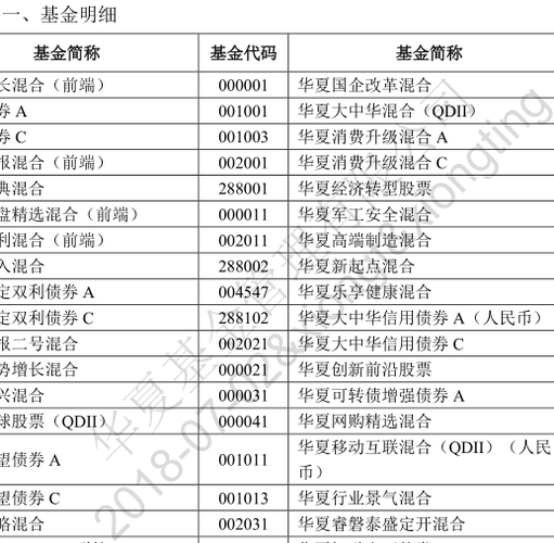 华夏基金投资哪些项目？基金公司投资项目-图2