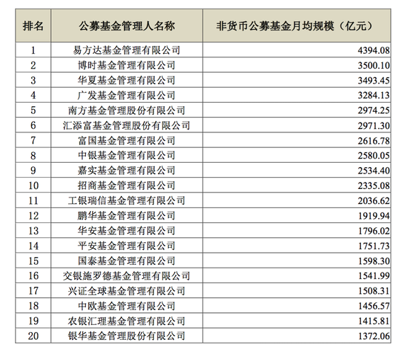 华夏基金投资哪些项目？基金公司投资项目-图3