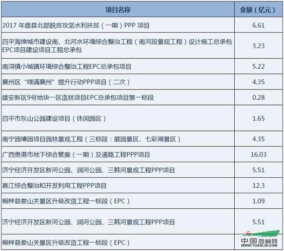 中水集团赤峰中标项目？内蒙古ppp项目库-图3